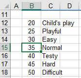 Exceldoku Difficulty Table